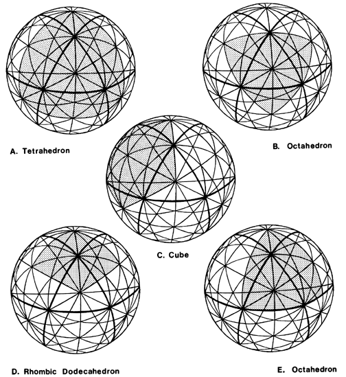 vector equilibrium