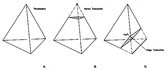 Fig. 986.061